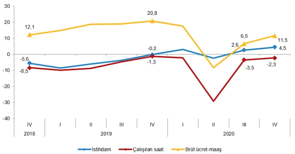 Yurt Dışı Üretici Fiyat Endeksi, aylık Yüzde 1,37 Azaldı