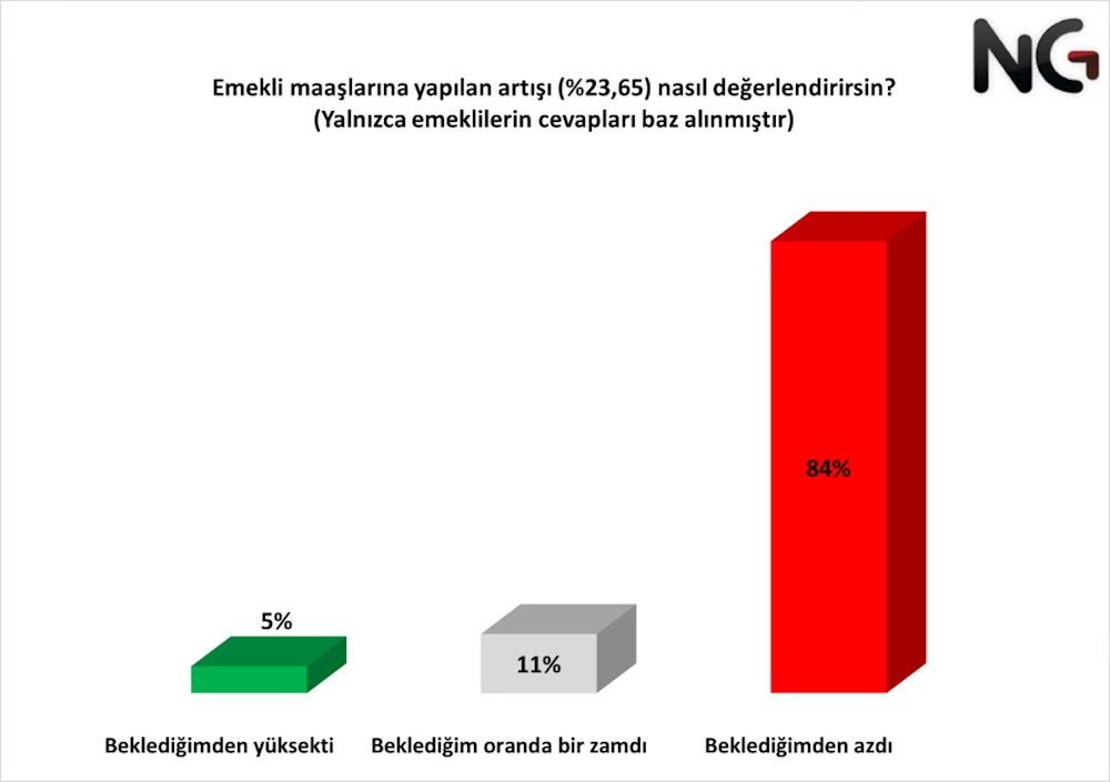 (Kamuoyu Araştırması) Türkiye’de Geçim Şartları
