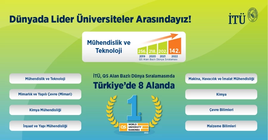 İTÜ, QS Alan Bazlı Dünya Üniversite Sıralaması’nda Mühendislik ve Teknoloji Alanında Dünyada 142.,  Türkiye’de Birinci