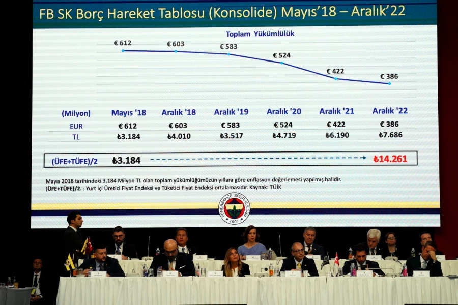 Fenerbahçe