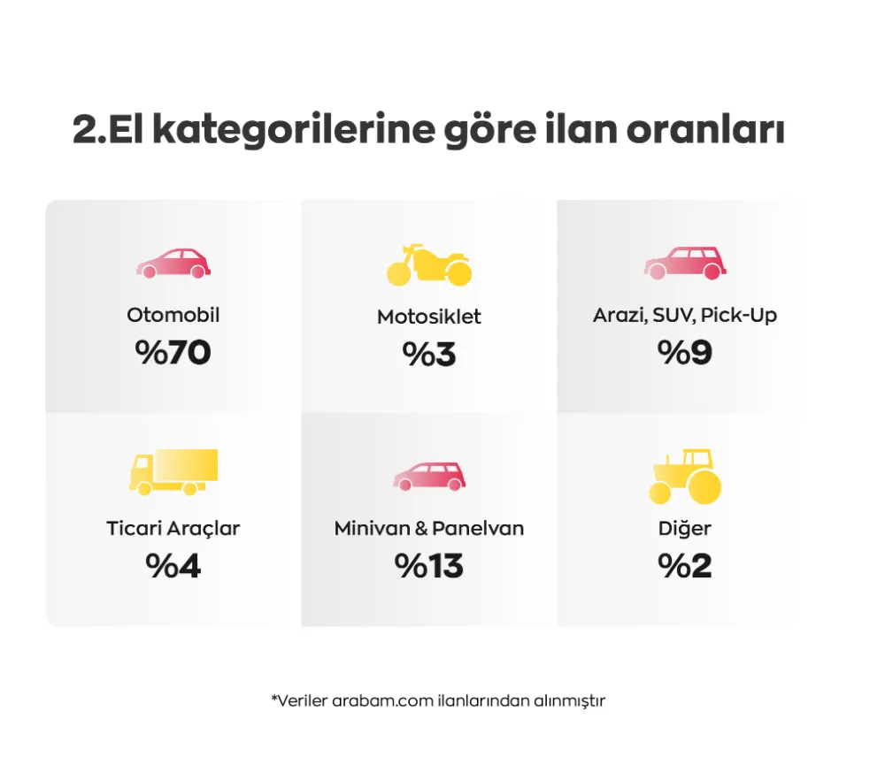 Ağustos Ayında Tüketici Beklemeyi tercih etti