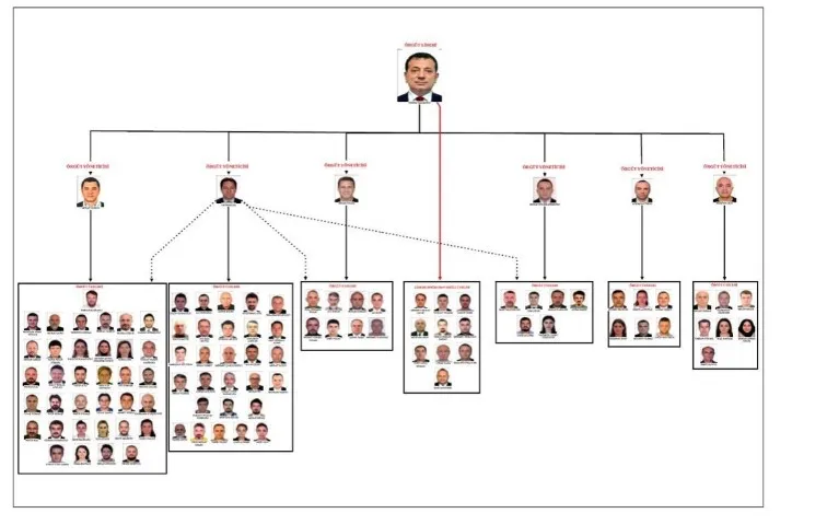 İddianamede paraların yurt dışına nasıl götürüldüğüne ilişkin ifadelere yer verildi